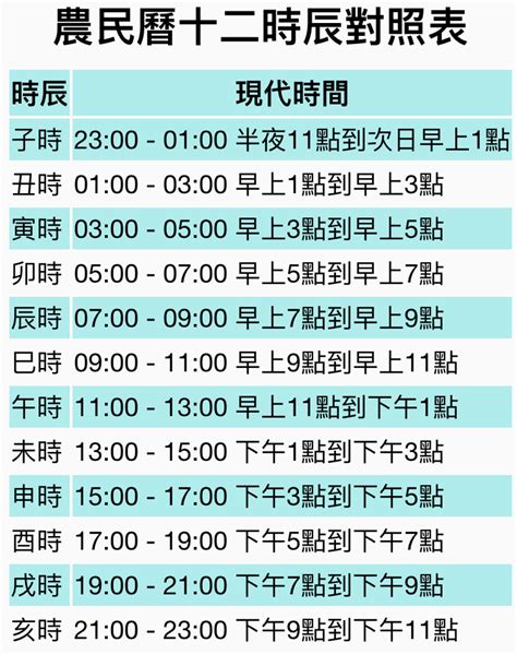 凌晨四點 時辰|12時辰表、十二時辰查詢、吉時查詢、吉時幾點